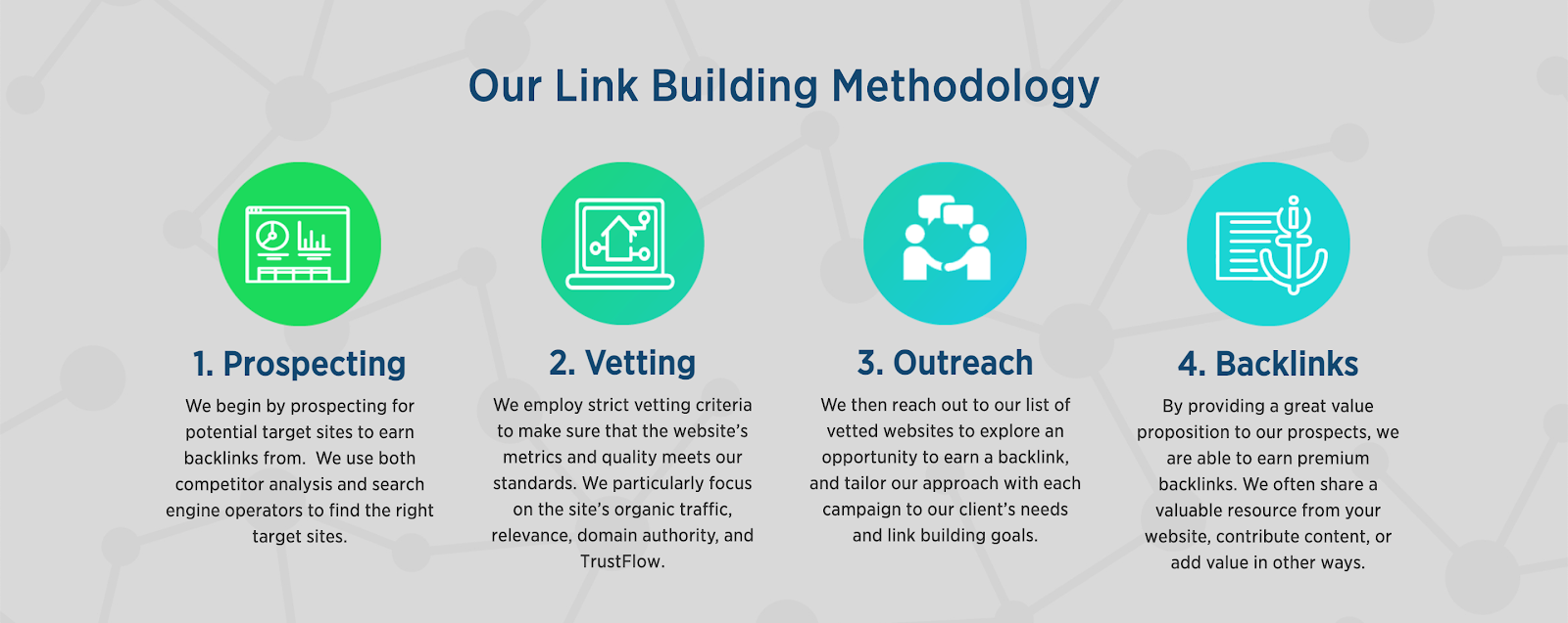 Sure Oak link building methodology