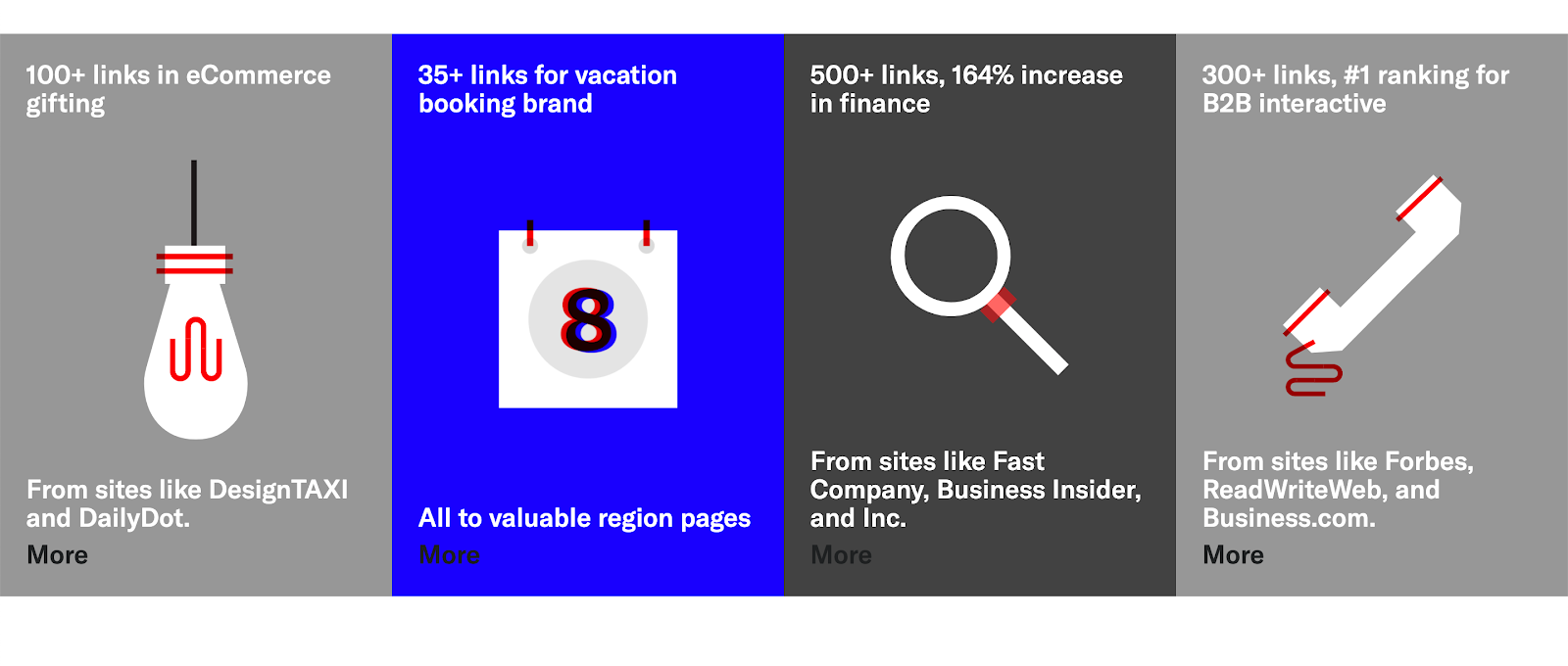 Siege Media link building case study