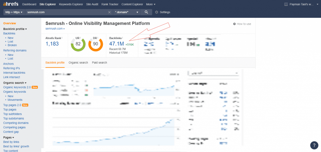 Ahrefs backlink metrics