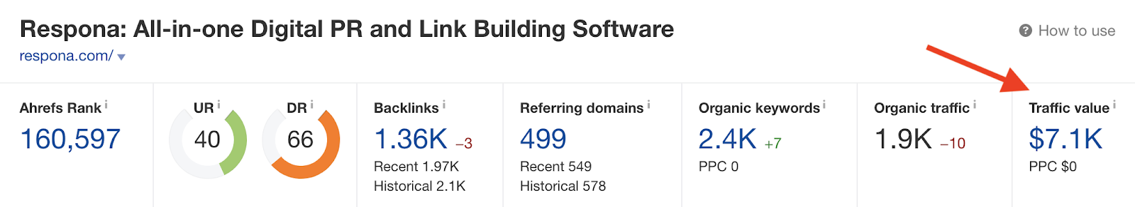 Ahrefs Traffic Value According to Ahrefs