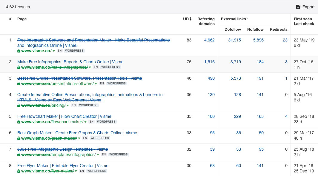 Best by Links for Visme