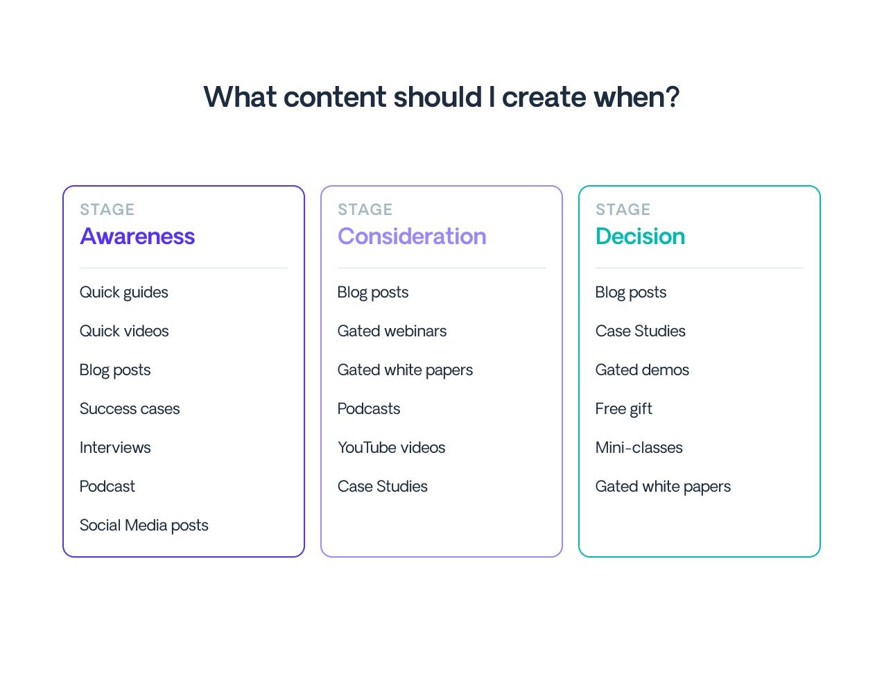 CBD Marketing content ideas