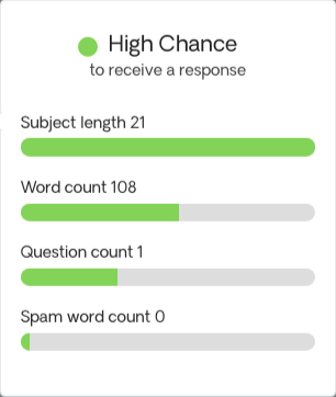 Chances of Getting a Reply