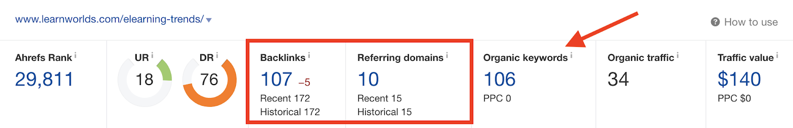 LearnWorlds eLearning Trends Post Example