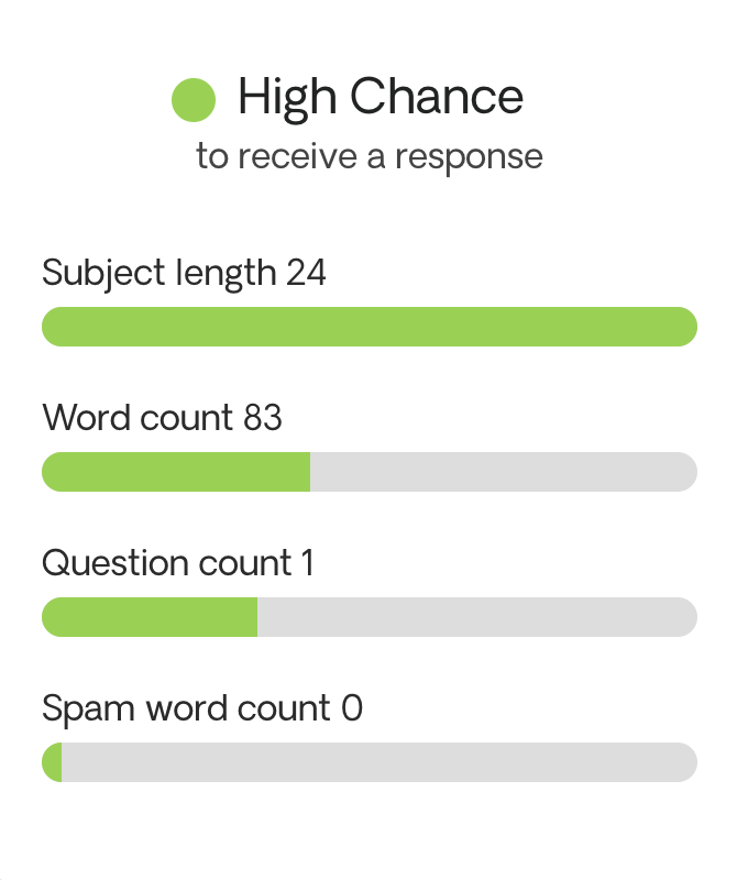 Response probability