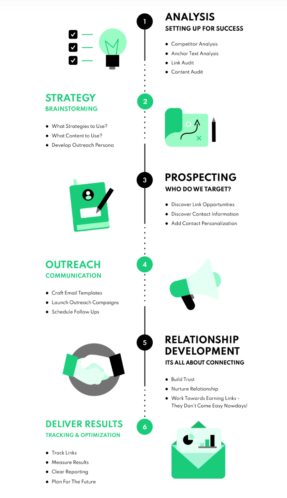 LinkBuilder.io link building process