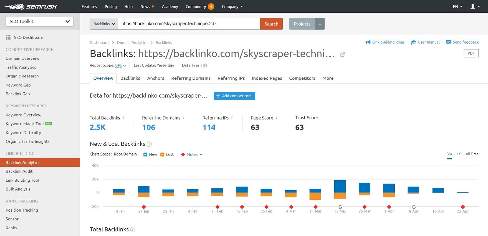case study backlinks example