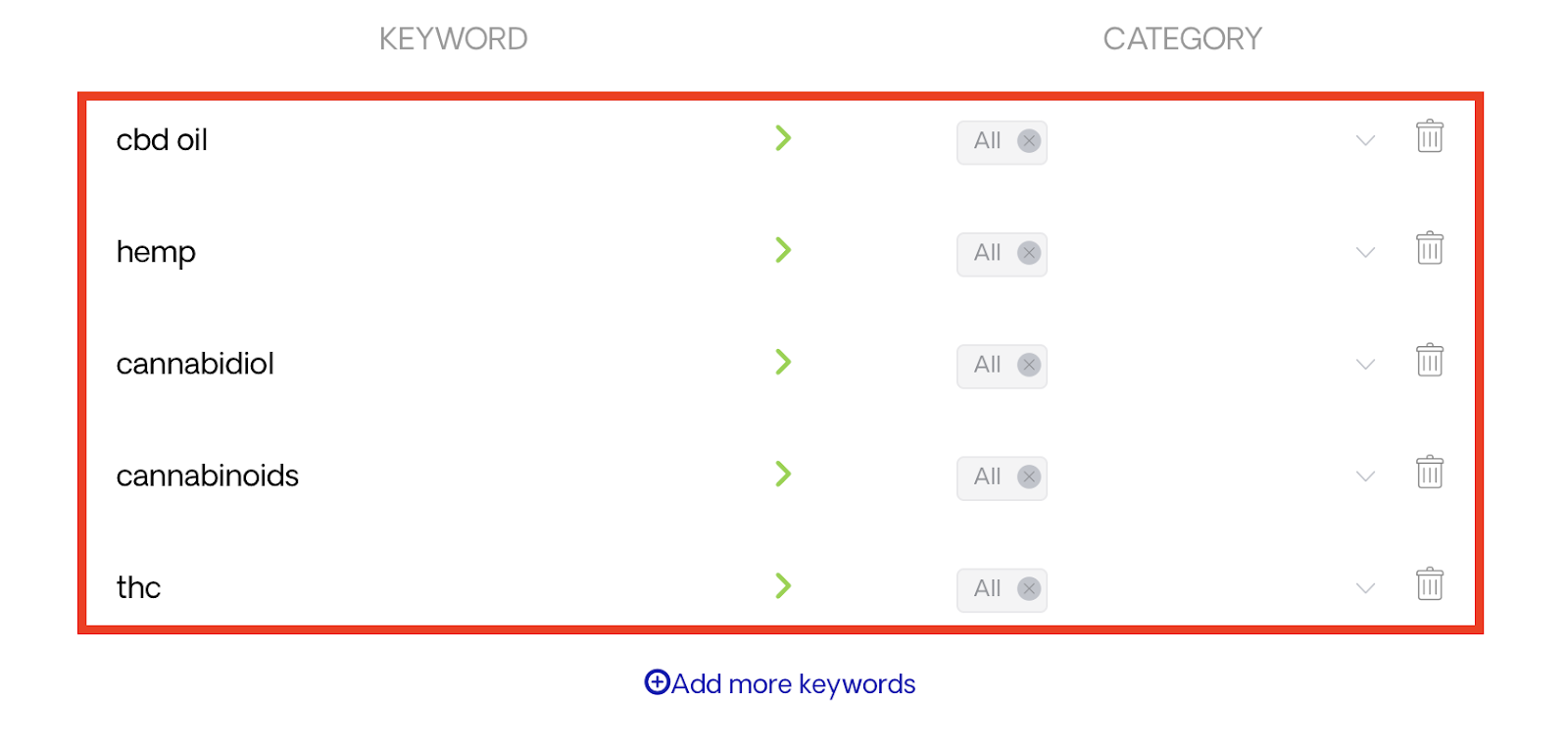 All CBD keywords