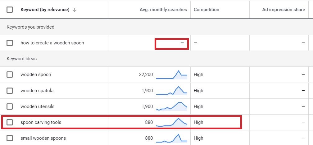 google keyword planner search volume