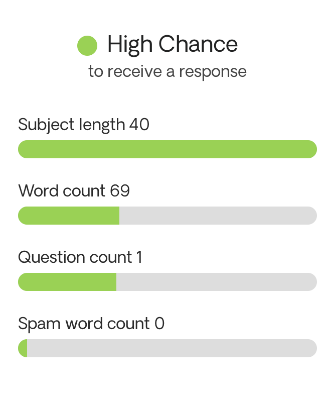 Response prediction
