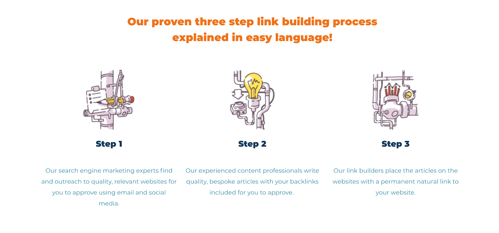Linkology link building process