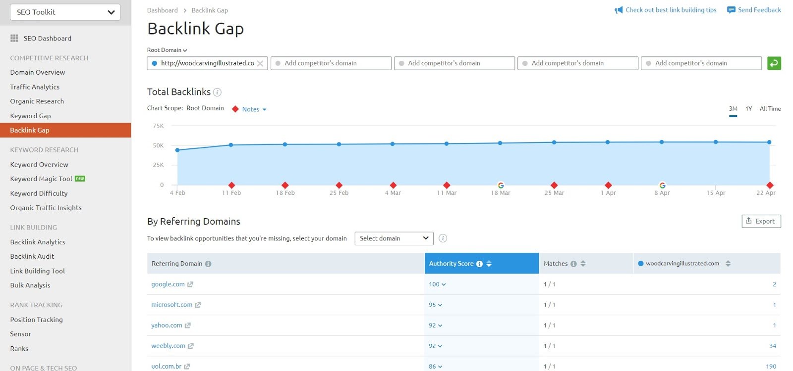 semrush backlink gap