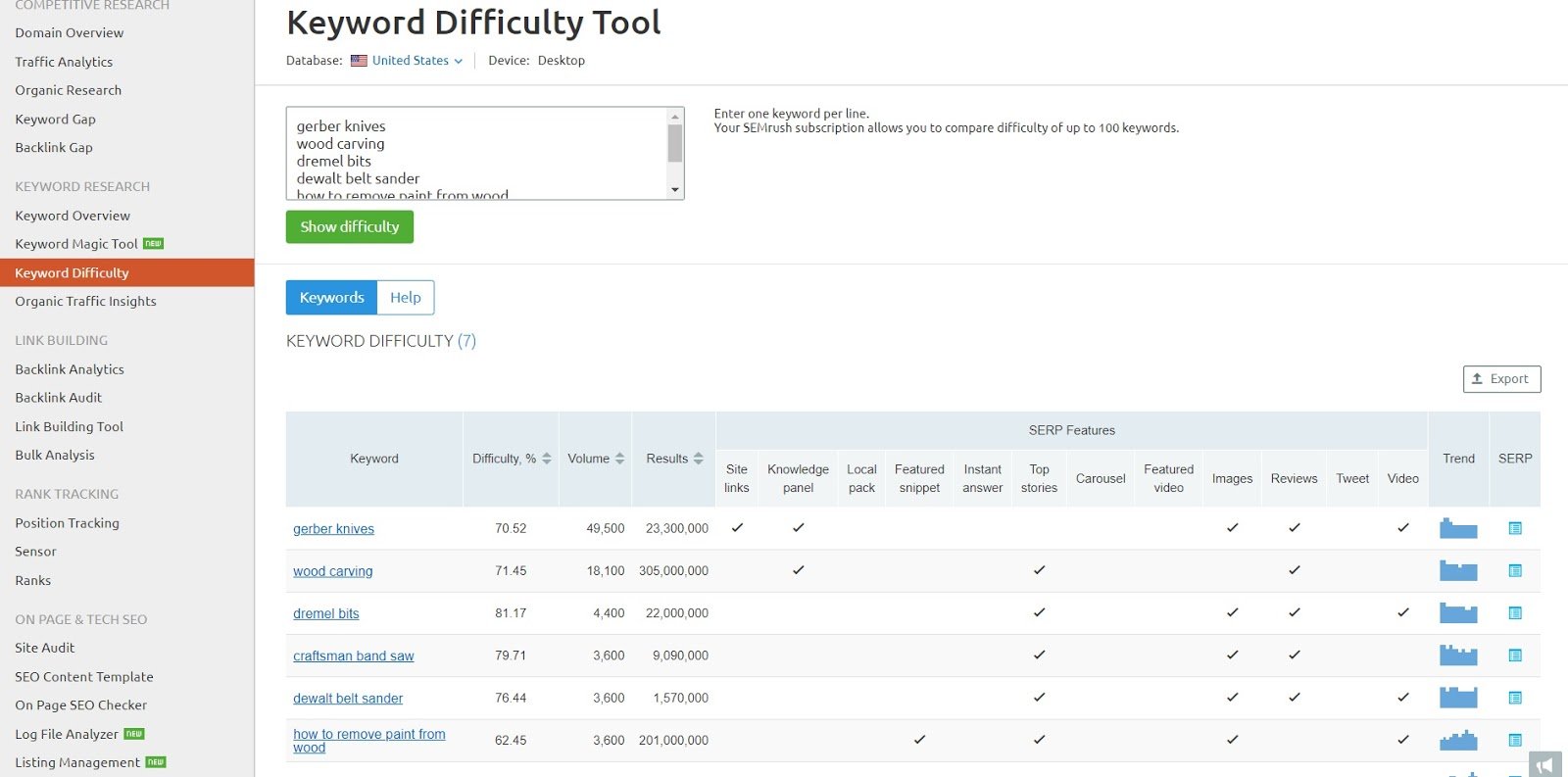 semrush keyword difficulty