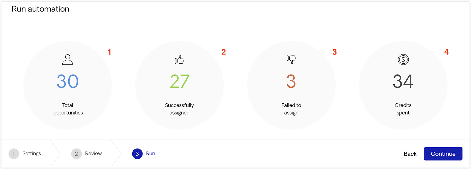 finished contact automation
